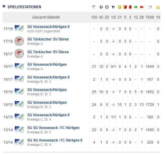 Statistik Mike Robertz 2017