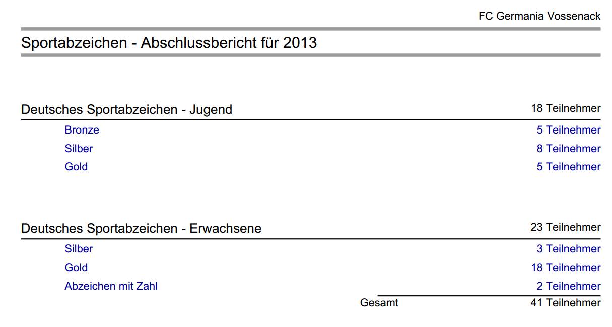 Statistik Sportabzeichen 2014 FC Germania Vossenack