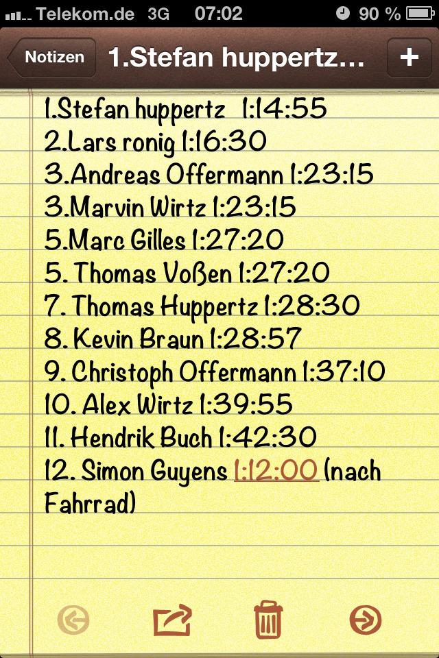 Ergebnisse Triathlon 2013