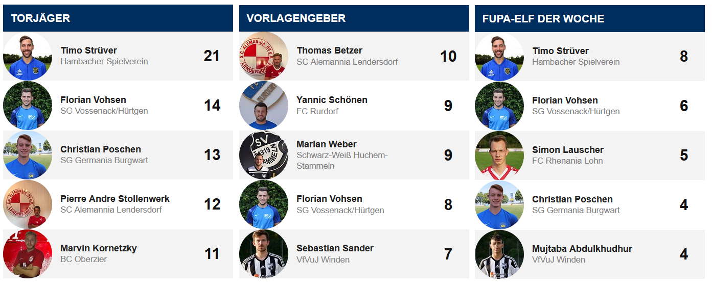 2020_03_FlorianVohsen_Statistik