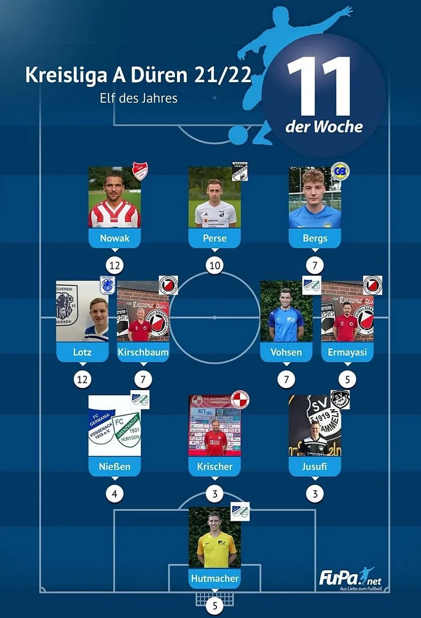 2022_07_fupa_11Jahr_21_22