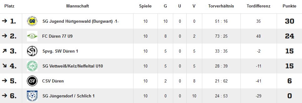 2024_05_EJugend_Tabelle
